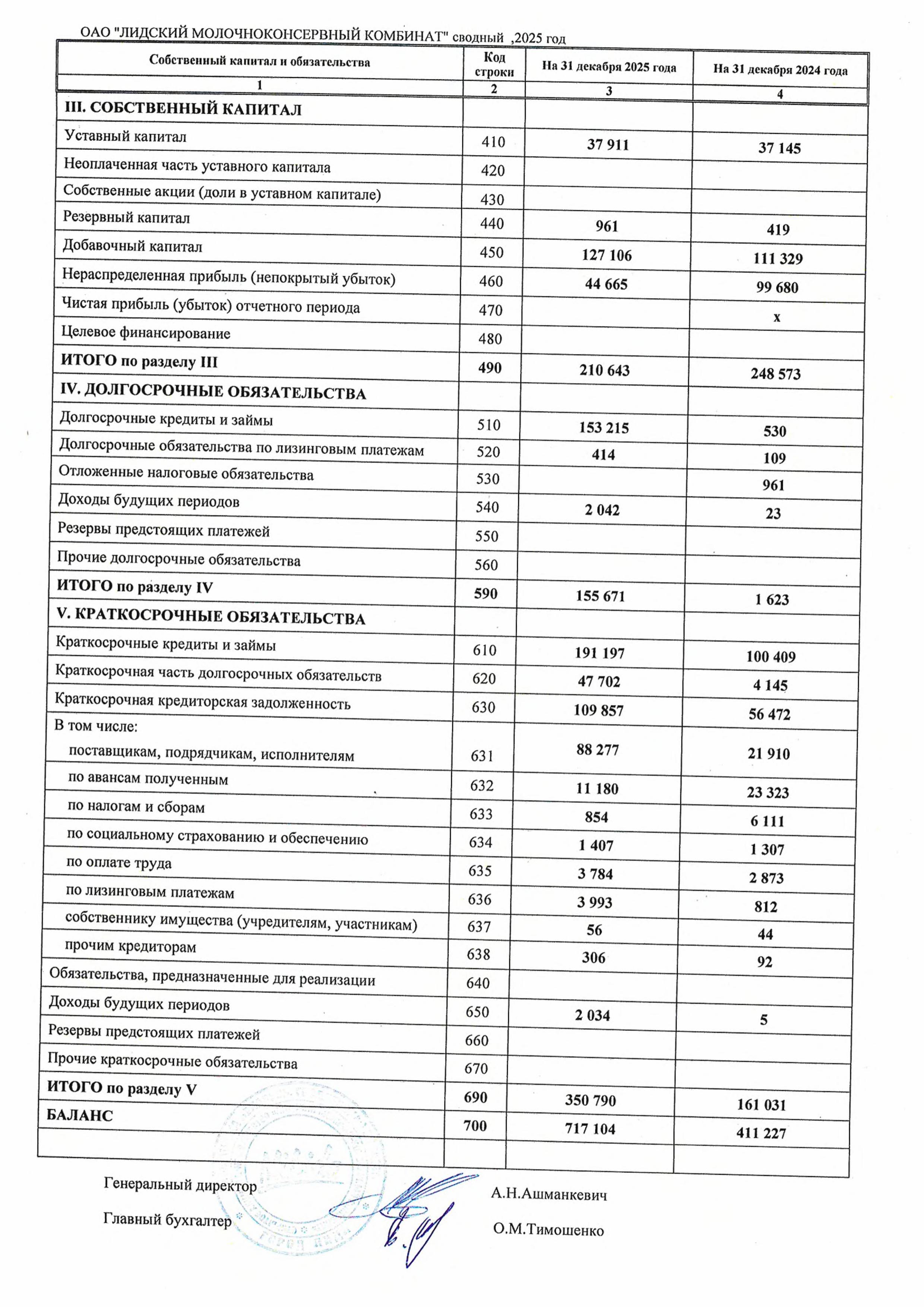 2.Бухгалтерский баланс за 2025 г.jpg